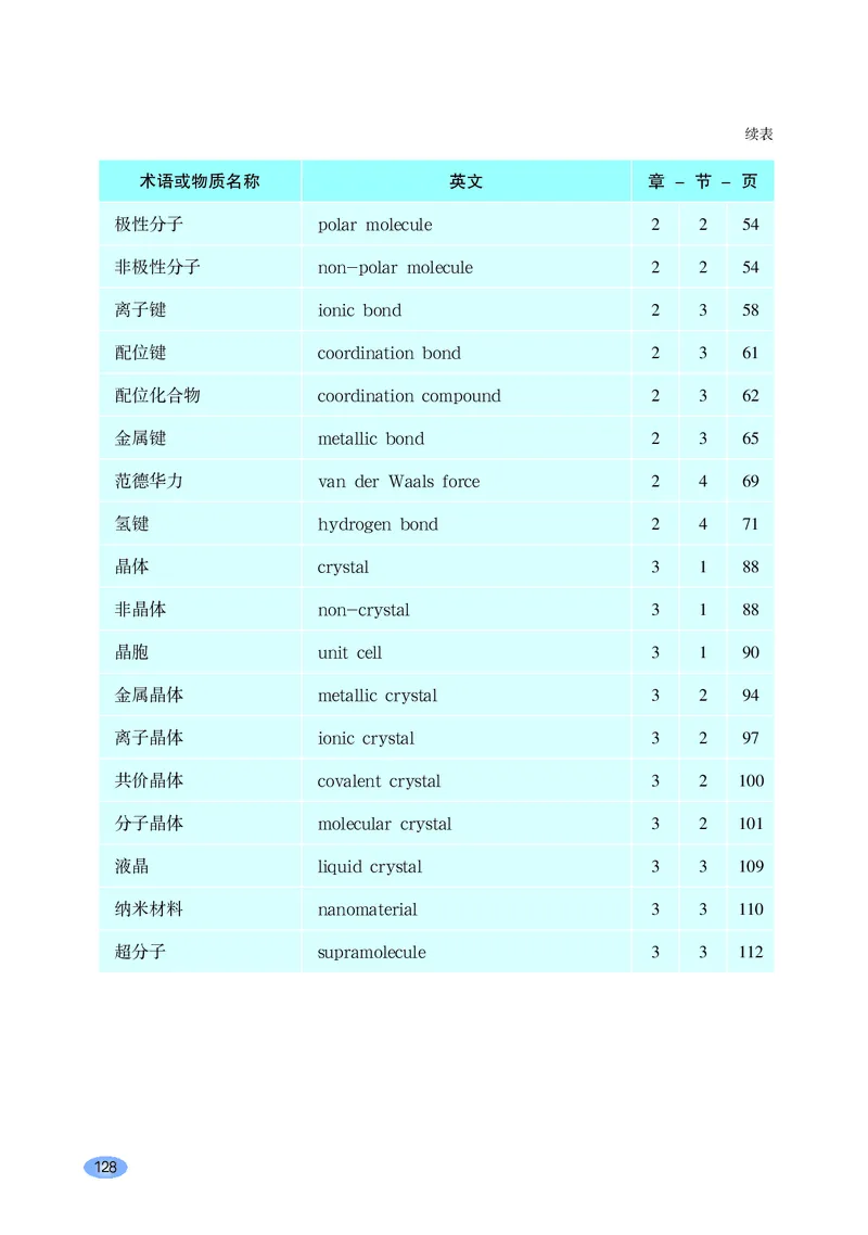 普通高中教科书化学选择性必修2物质结构与性质_高中三年全科资料_高中_高中电子教材_高中化学_鲁科版