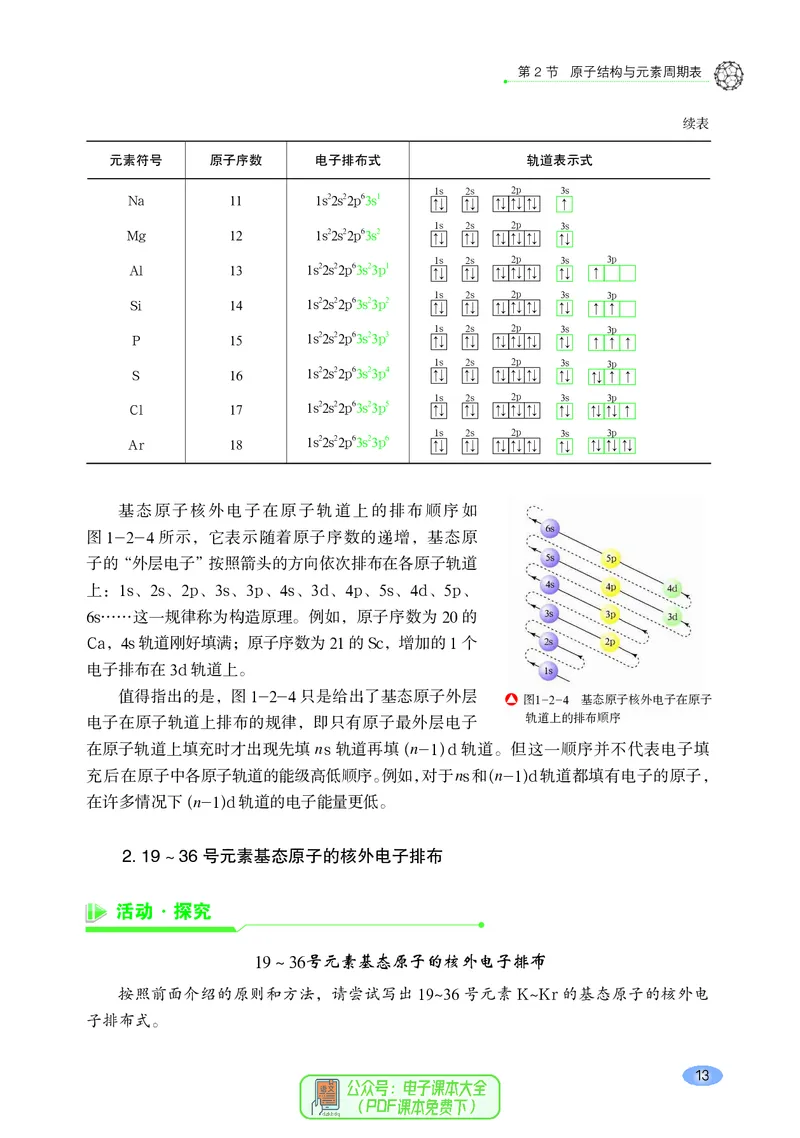 普通高中教科书化学选择性必修2物质结构与性质_高中三年全科资料_高中_高中电子教材_高中化学_鲁科版