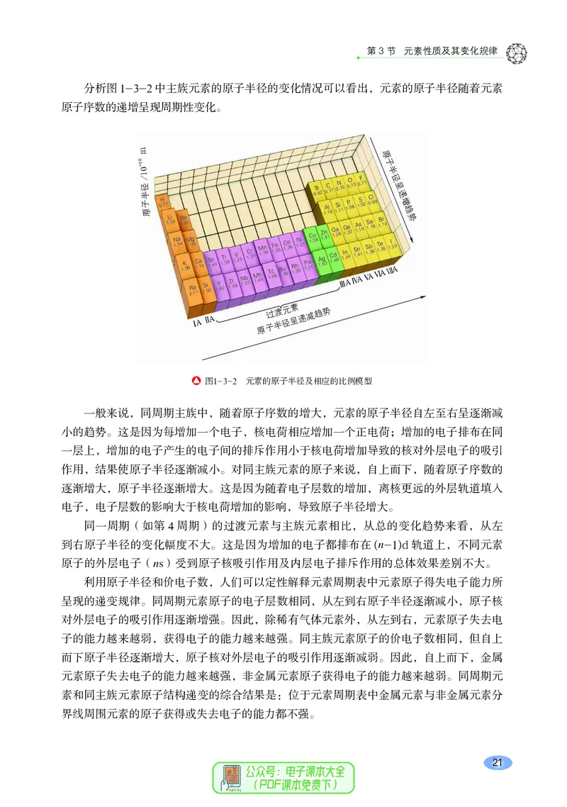 普通高中教科书化学选择性必修2物质结构与性质_高中三年全科资料_高中_高中电子教材_高中化学_鲁科版