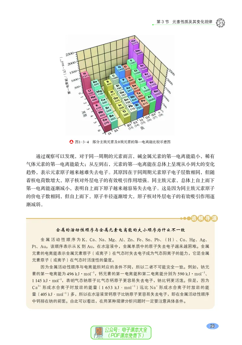 普通高中教科书化学选择性必修2物质结构与性质_高中三年全科资料_高中_高中电子教材_高中化学_鲁科版
