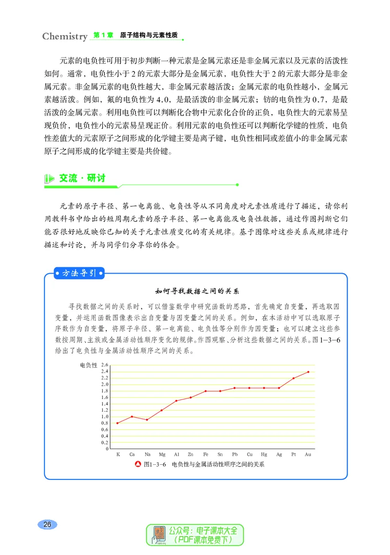 普通高中教科书化学选择性必修2物质结构与性质_高中三年全科资料_高中_高中电子教材_高中化学_鲁科版