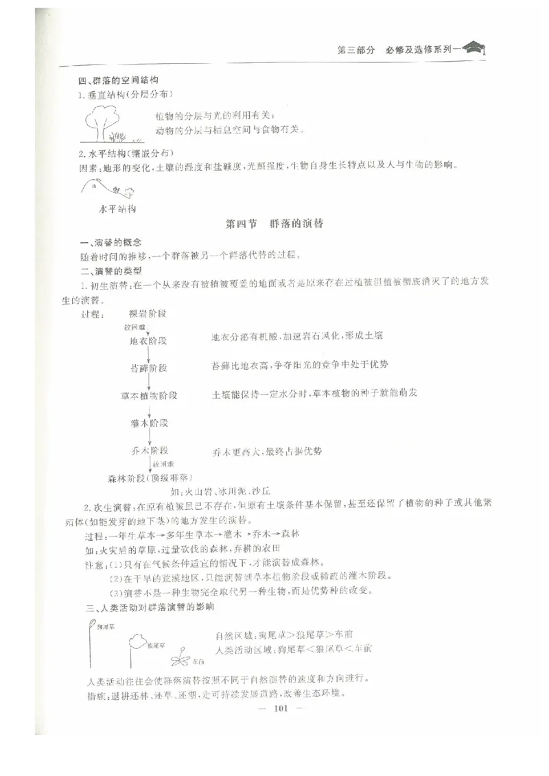 生物高考状元班提分笔记_高中三年全科资料_高中_高中1_《高考状元班提分笔记》