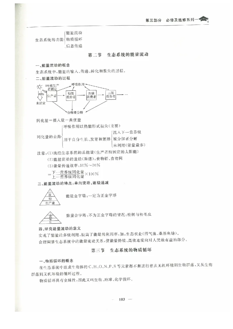 生物高考状元班提分笔记_高中三年全科资料_高中_高中1_《高考状元班提分笔记》