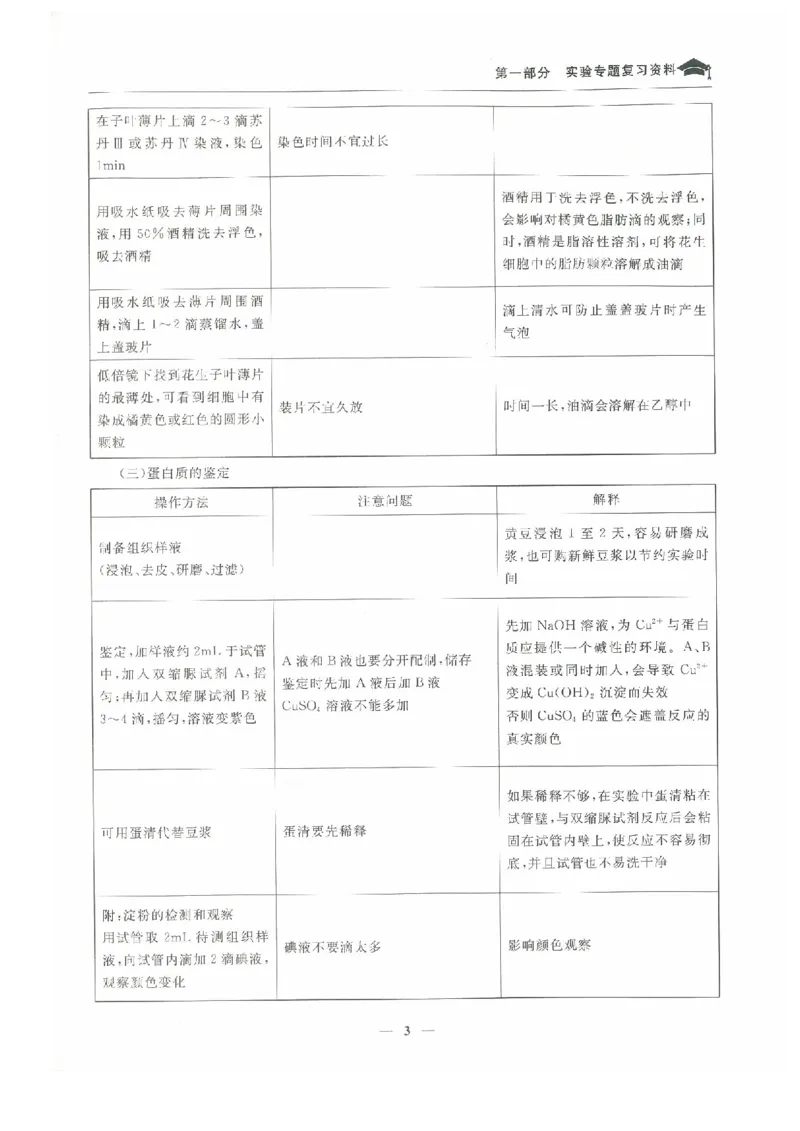 生物高考状元班提分笔记_高中三年全科资料_高中_高中1_《高考状元班提分笔记》