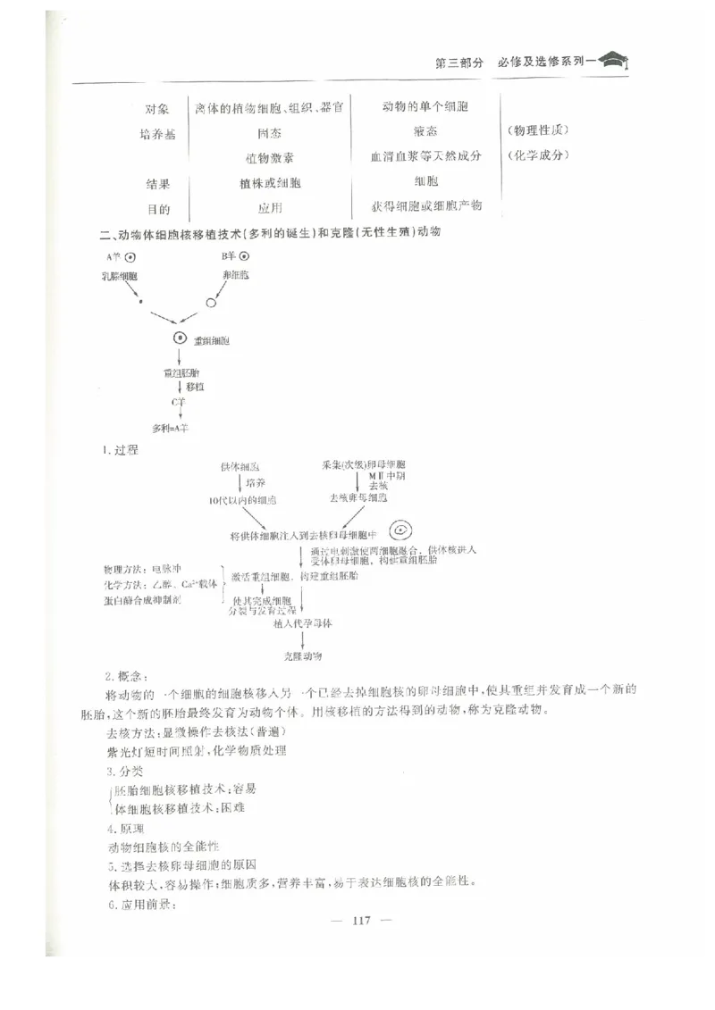 生物高考状元班提分笔记_高中三年全科资料_高中_高中1_《高考状元班提分笔记》