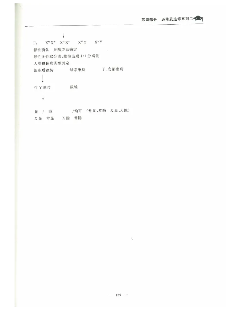 生物高考状元班提分笔记_高中三年全科资料_高中_高中1_《高考状元班提分笔记》