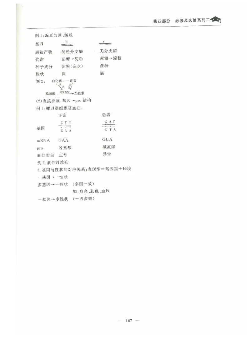 生物高考状元班提分笔记_高中三年全科资料_高中_高中1_《高考状元班提分笔记》