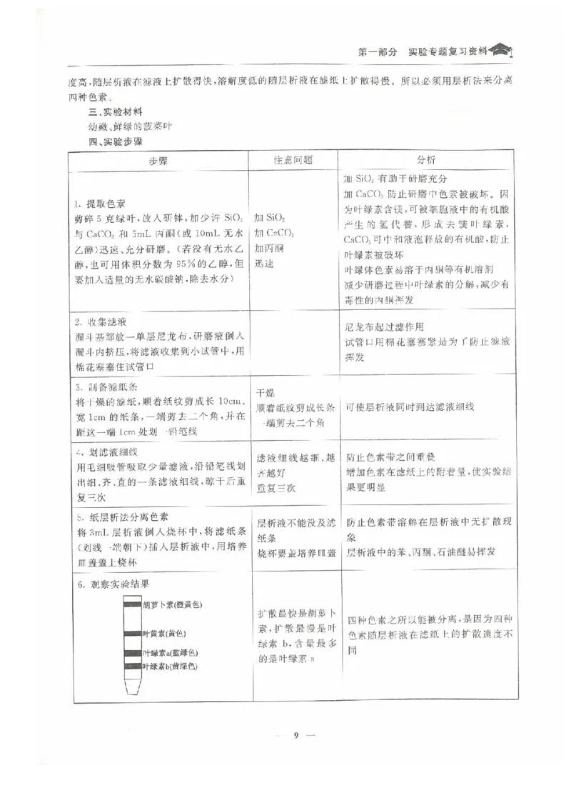 生物高考状元班提分笔记_高中三年全科资料_高中_高中1_《高考状元班提分笔记》