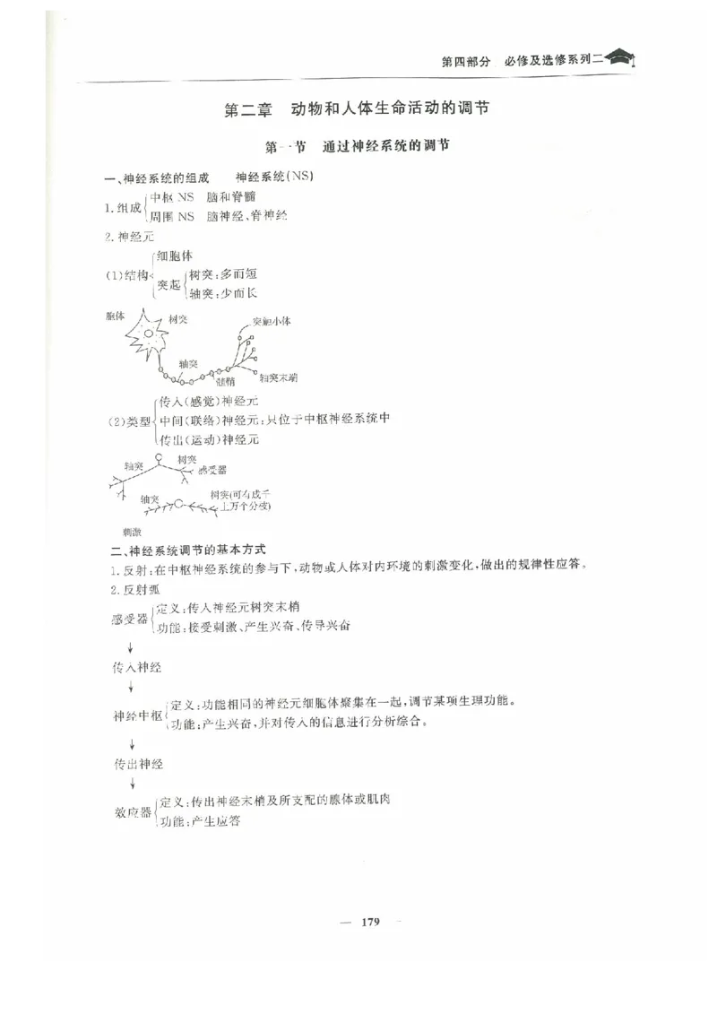 生物高考状元班提分笔记_高中三年全科资料_高中_高中1_《高考状元班提分笔记》