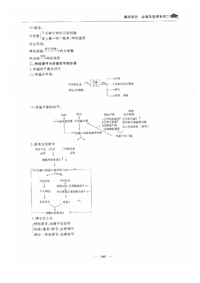生物高考状元班提分笔记_高中三年全科资料_高中_高中1_《高考状元班提分笔记》