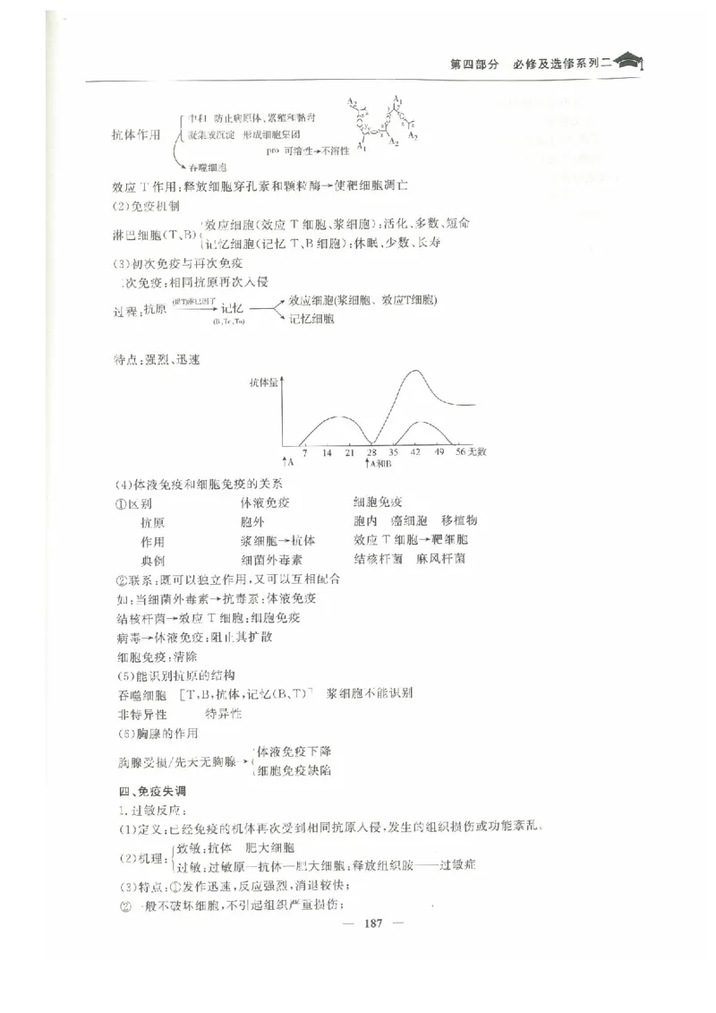 生物高考状元班提分笔记_高中三年全科资料_高中_高中1_《高考状元班提分笔记》