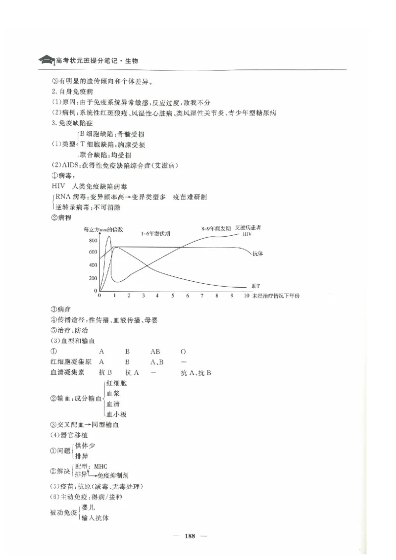 生物高考状元班提分笔记_高中三年全科资料_高中_高中1_《高考状元班提分笔记》
