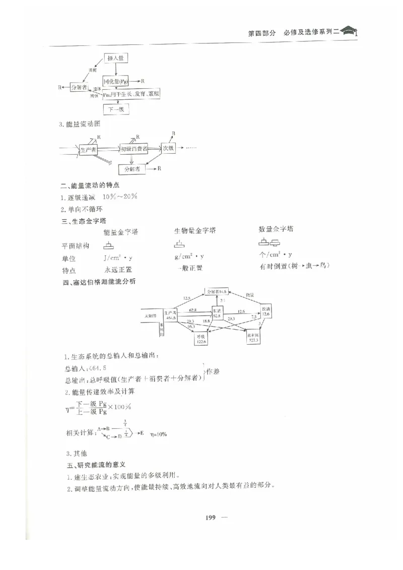 生物高考状元班提分笔记_高中三年全科资料_高中_高中1_《高考状元班提分笔记》