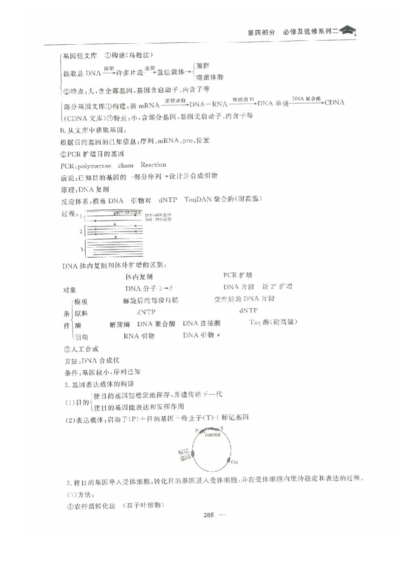 生物高考状元班提分笔记_高中三年全科资料_高中_高中1_《高考状元班提分笔记》