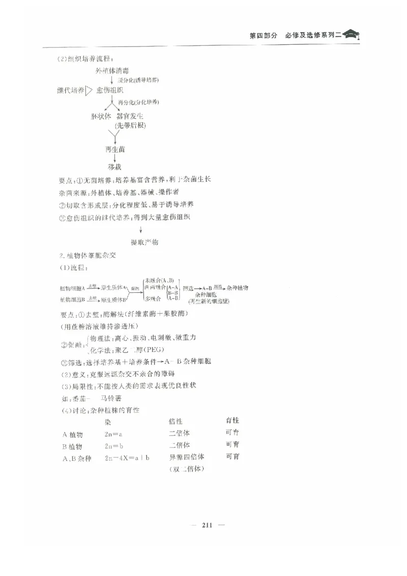 生物高考状元班提分笔记_高中三年全科资料_高中_高中1_《高考状元班提分笔记》