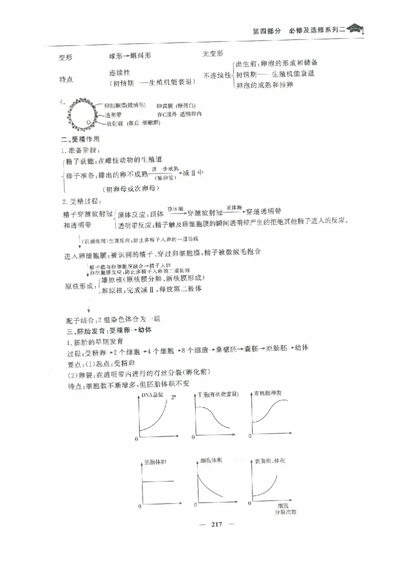 生物高考状元班提分笔记_高中三年全科资料_高中_高中1_《高考状元班提分笔记》