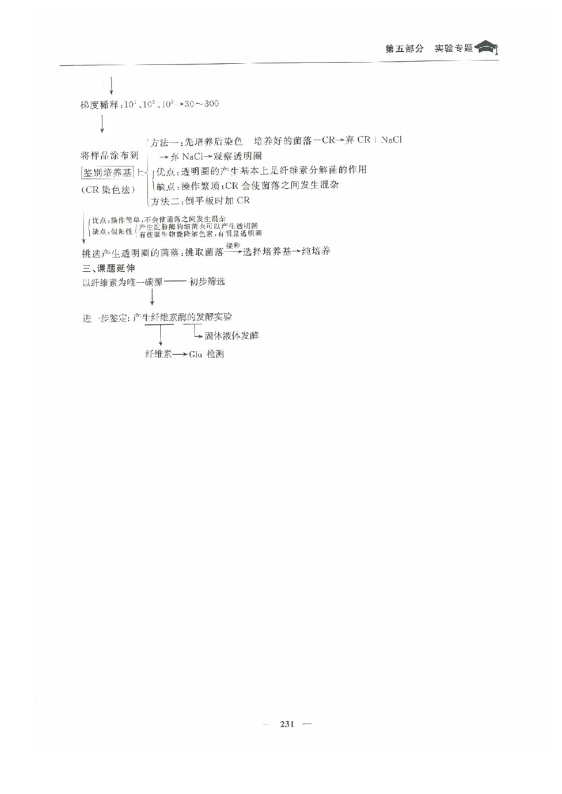 生物高考状元班提分笔记_高中三年全科资料_高中_高中1_《高考状元班提分笔记》