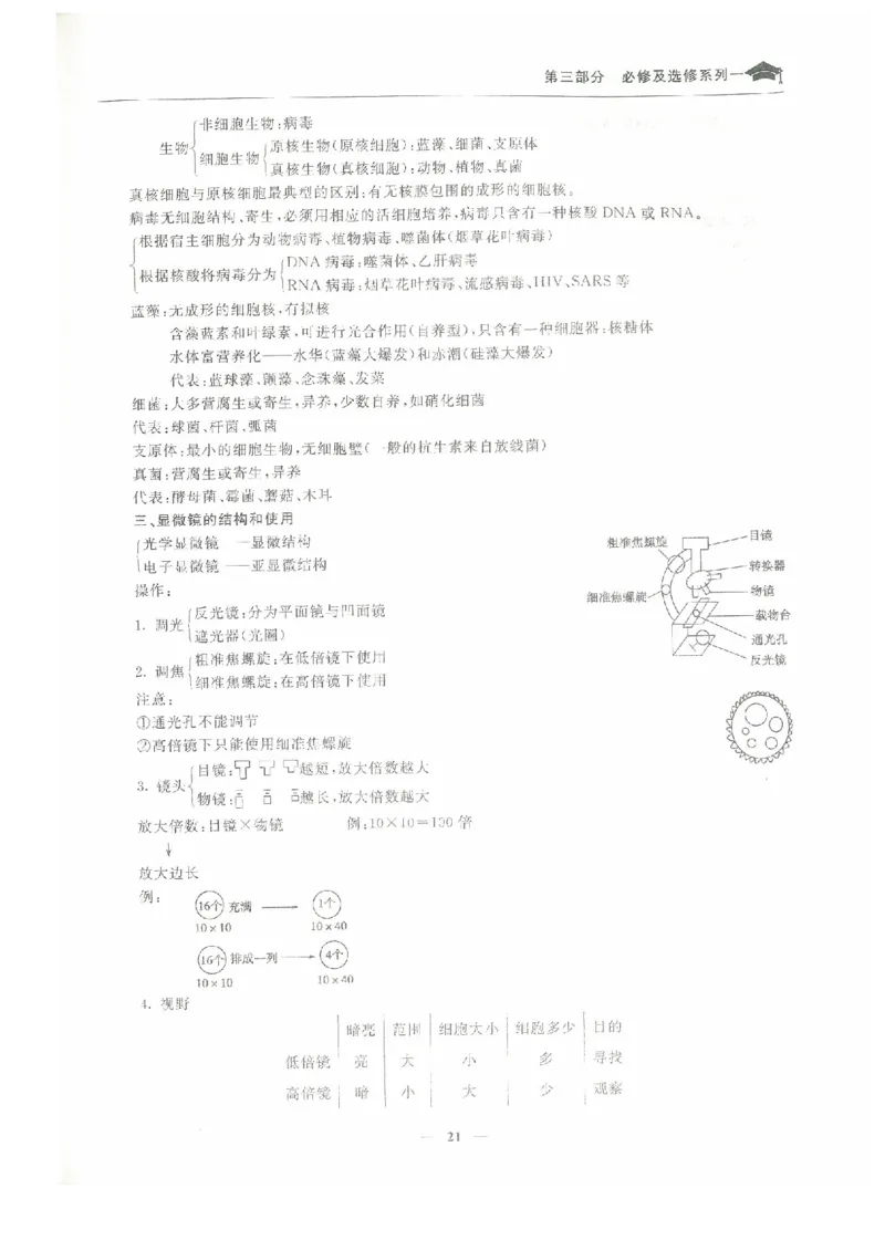 生物高考状元班提分笔记_高中三年全科资料_高中_高中1_《高考状元班提分笔记》