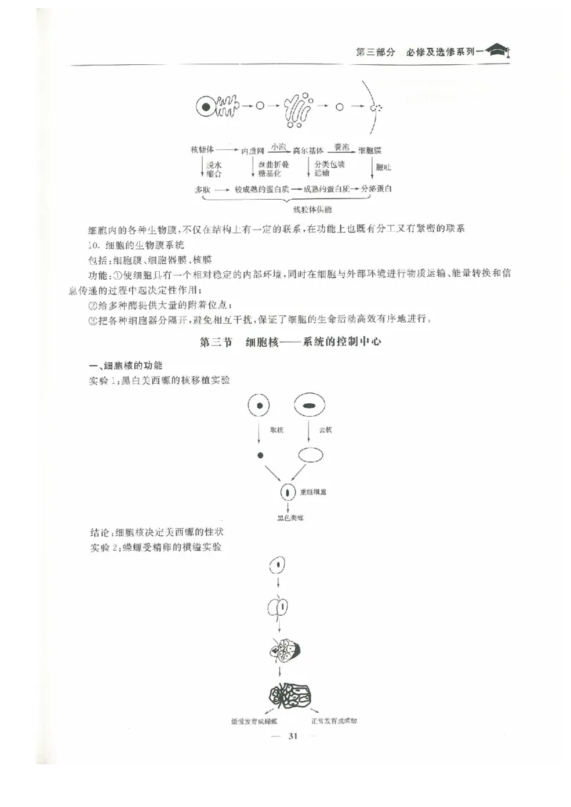 生物高考状元班提分笔记_高中三年全科资料_高中_高中1_《高考状元班提分笔记》