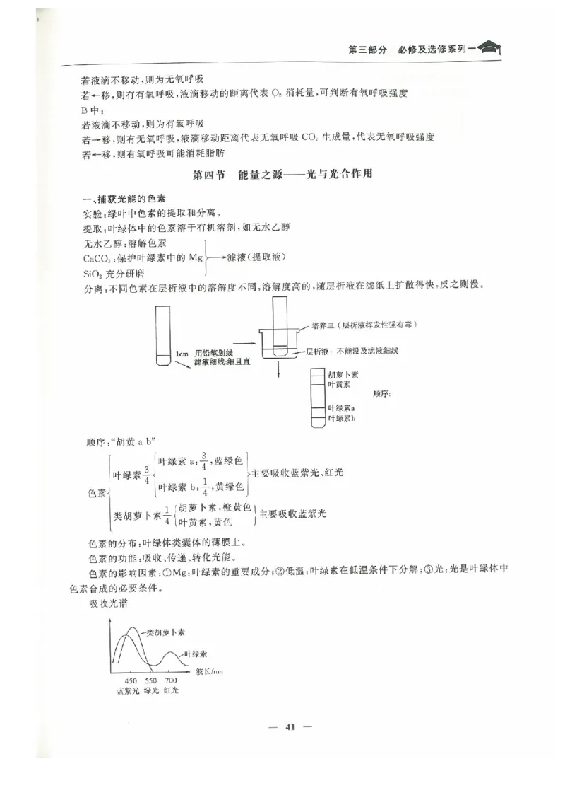 生物高考状元班提分笔记_高中三年全科资料_高中_高中1_《高考状元班提分笔记》