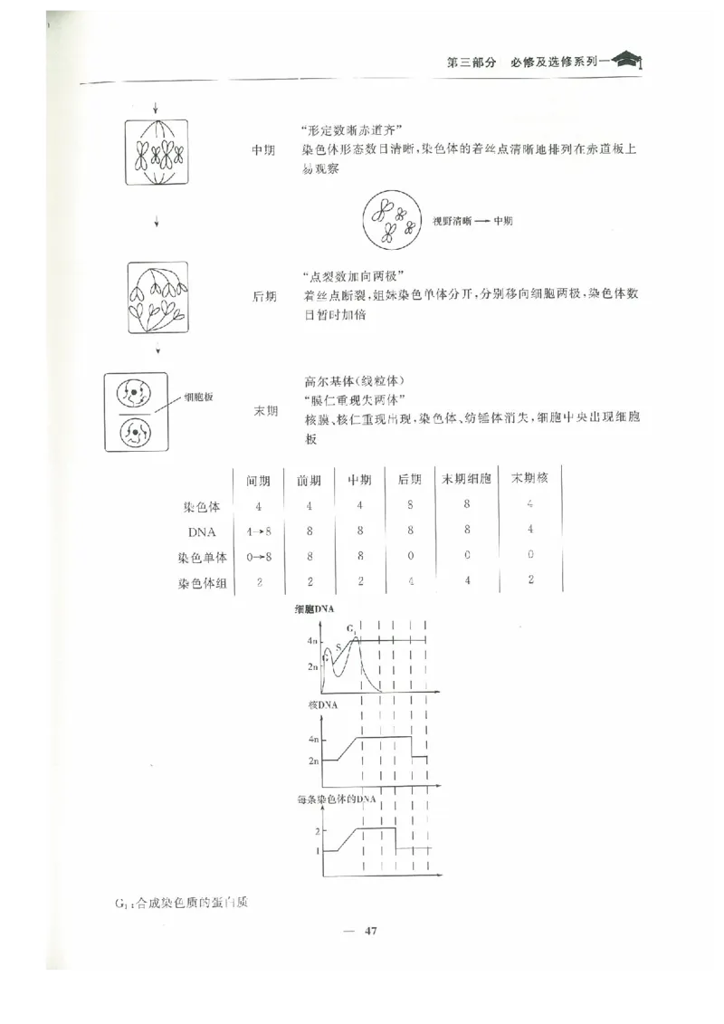生物高考状元班提分笔记_高中三年全科资料_高中_高中1_《高考状元班提分笔记》