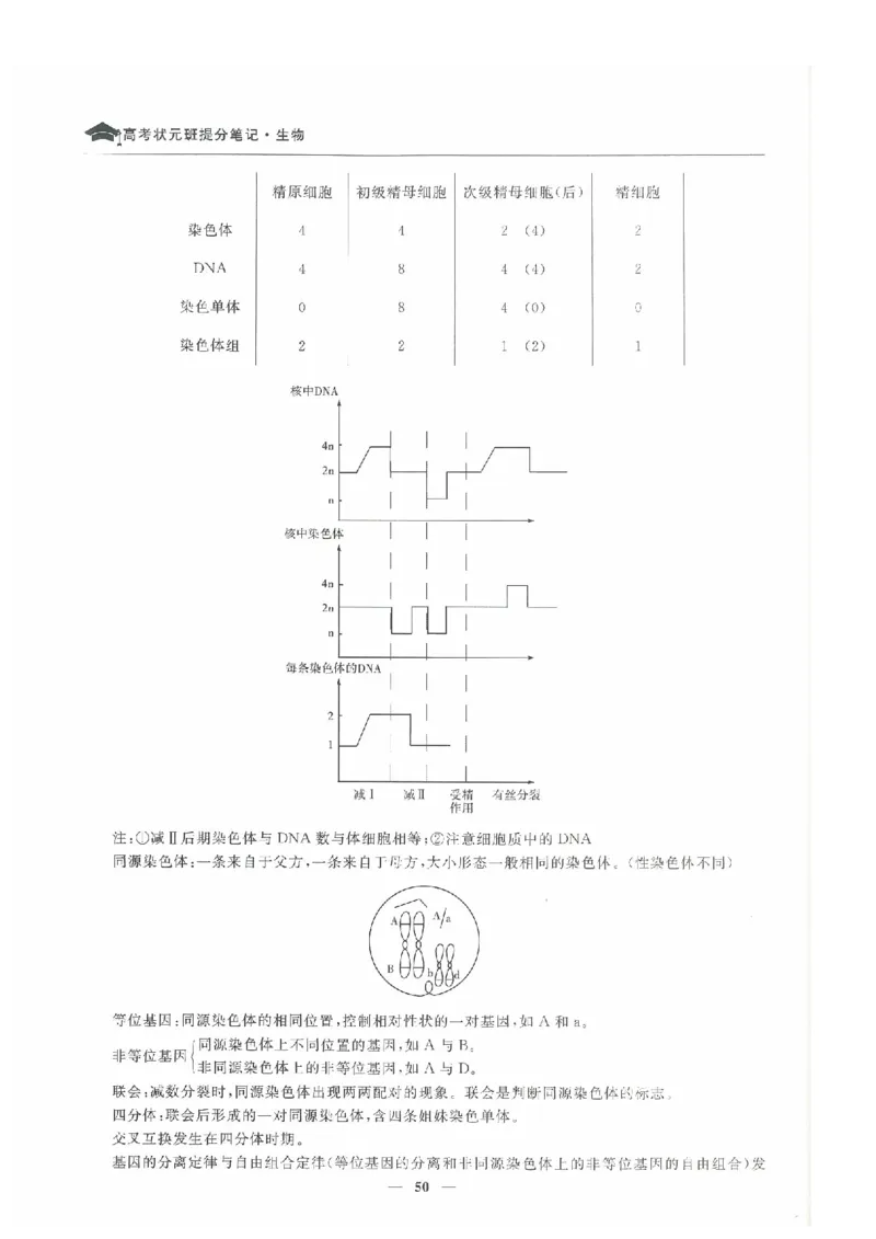 生物高考状元班提分笔记_高中三年全科资料_高中_高中1_《高考状元班提分笔记》