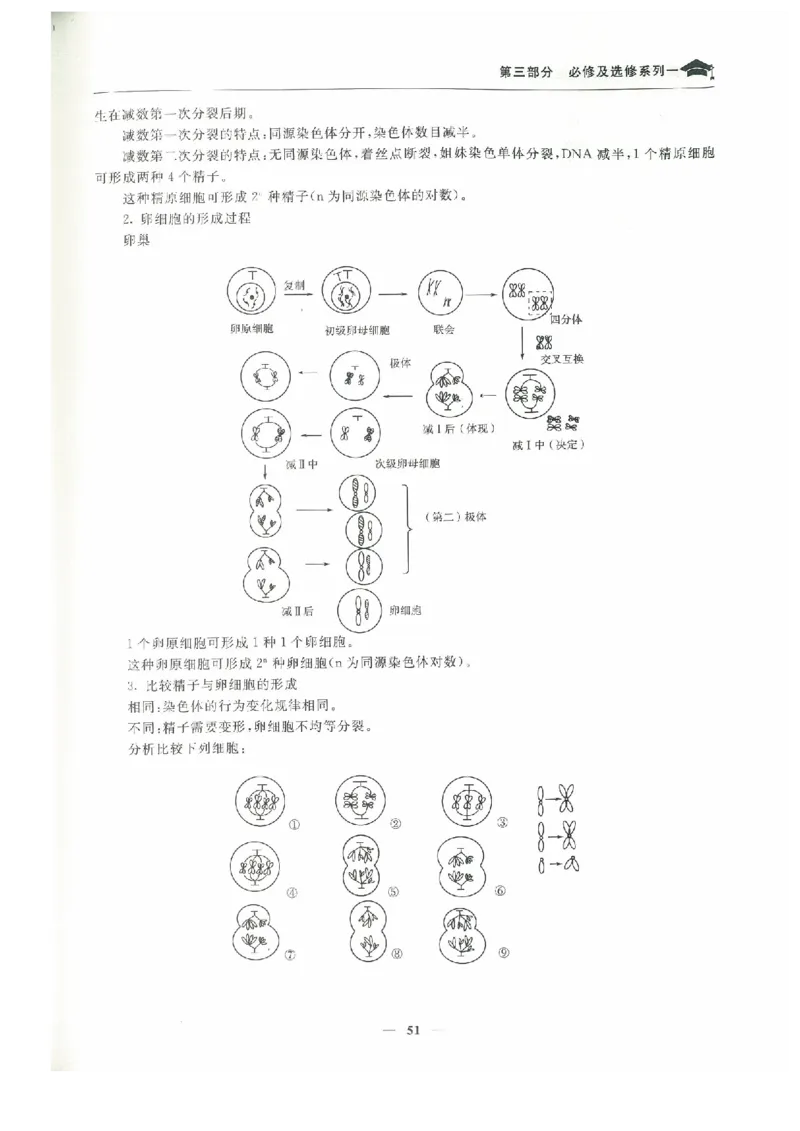 生物高考状元班提分笔记_高中三年全科资料_高中_高中1_《高考状元班提分笔记》