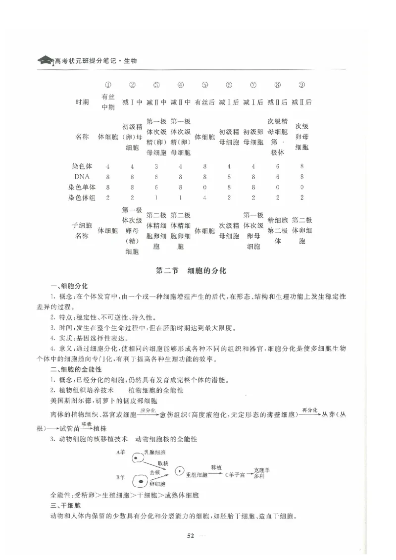 生物高考状元班提分笔记_高中三年全科资料_高中_高中1_《高考状元班提分笔记》