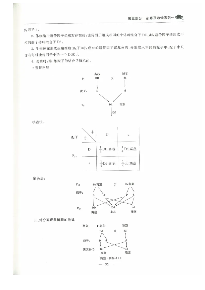 生物高考状元班提分笔记_高中三年全科资料_高中_高中1_《高考状元班提分笔记》