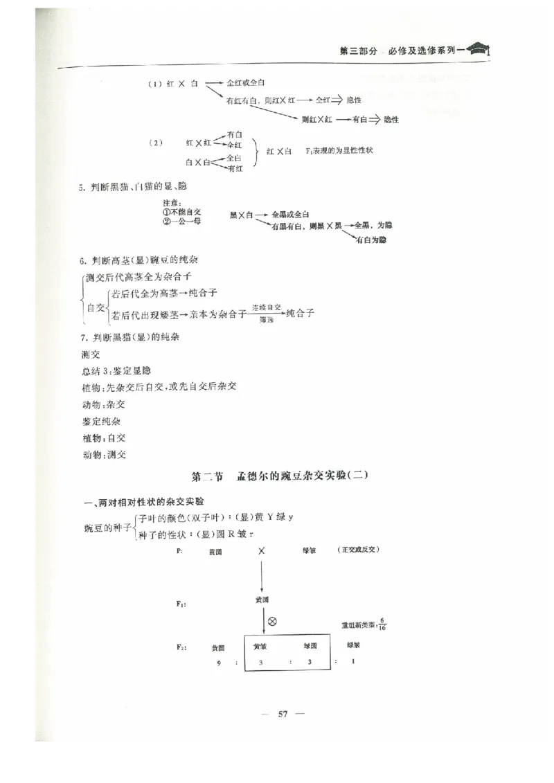 生物高考状元班提分笔记_高中三年全科资料_高中_高中1_《高考状元班提分笔记》