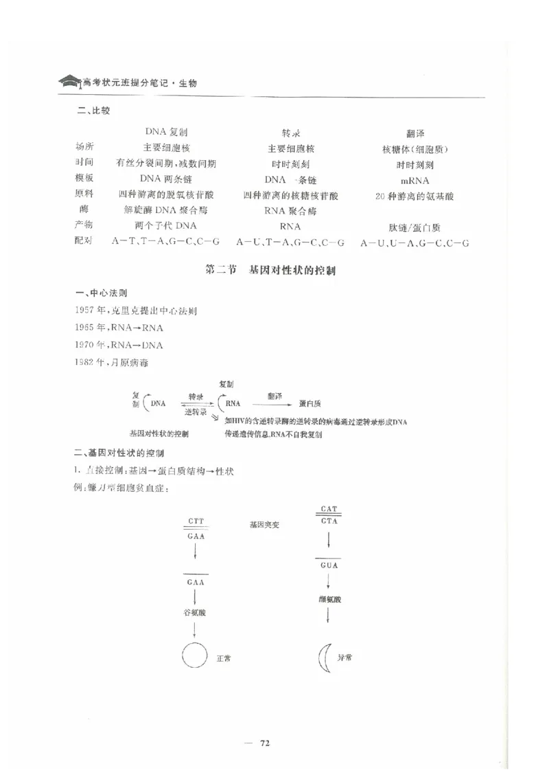生物高考状元班提分笔记_高中三年全科资料_高中_高中1_《高考状元班提分笔记》