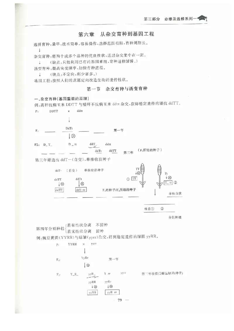 生物高考状元班提分笔记_高中三年全科资料_高中_高中1_《高考状元班提分笔记》
