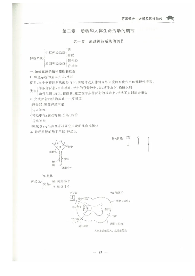 生物高考状元班提分笔记_高中三年全科资料_高中_高中1_《高考状元班提分笔记》