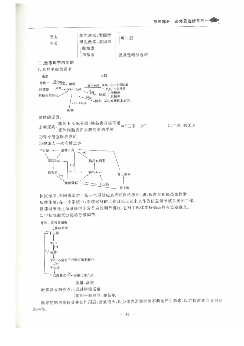 生物高考状元班提分笔记_高中三年全科资料_高中_高中1_《高考状元班提分笔记》