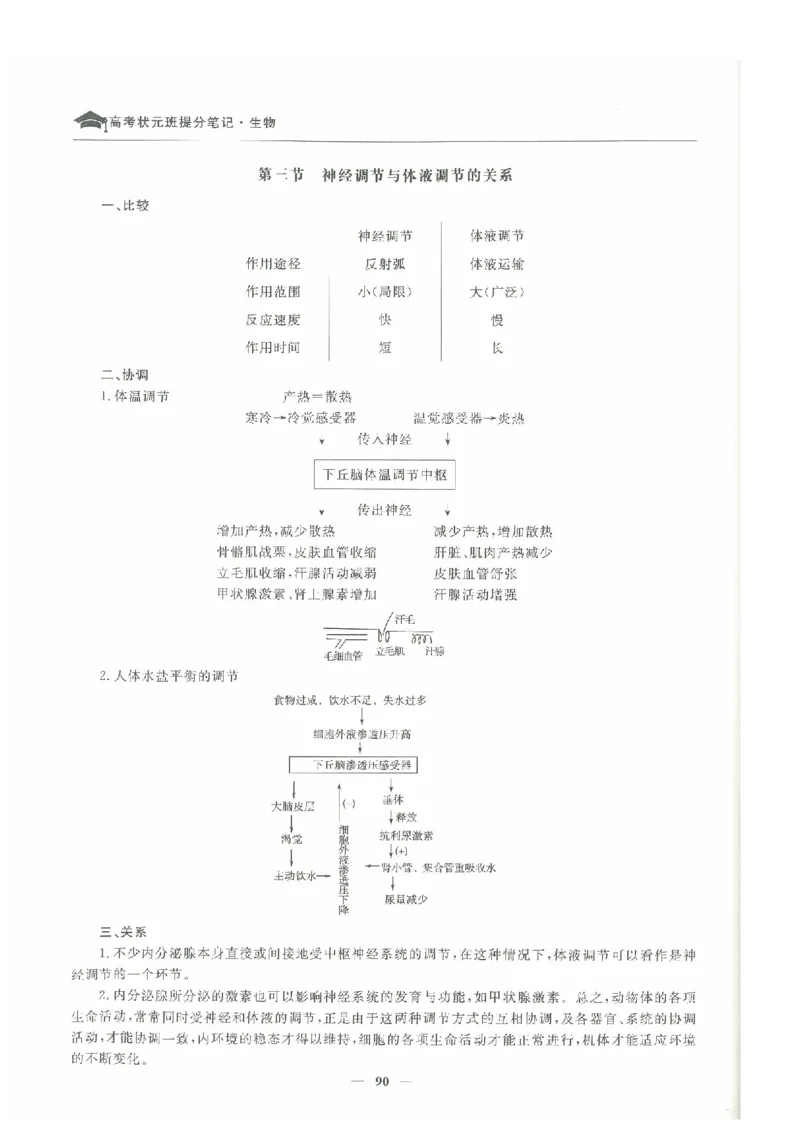 生物高考状元班提分笔记_高中三年全科资料_高中_高中1_《高考状元班提分笔记》