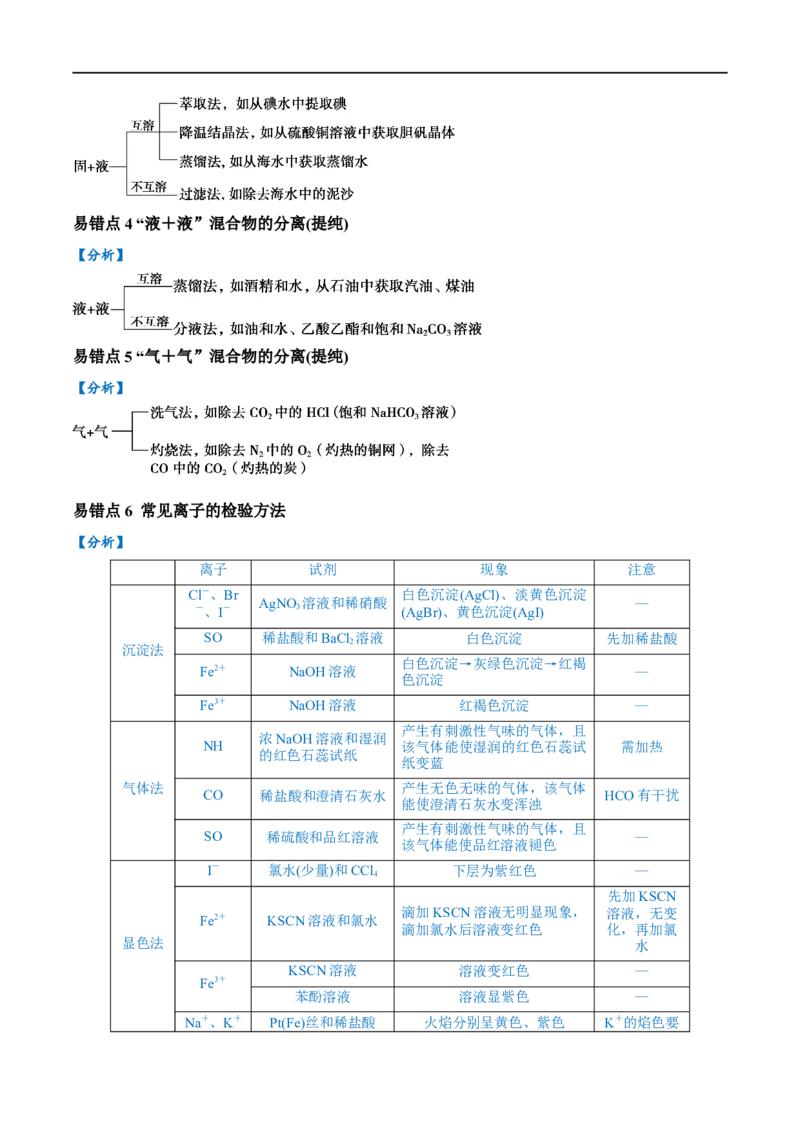 易错类型17物质的分离、提纯与鉴别（8大易错点）（原卷版）_高中三年全科资料_高中_15高中全科《高考易错题》2025版_高考化学备战2025年高考易错题（新全国通用）