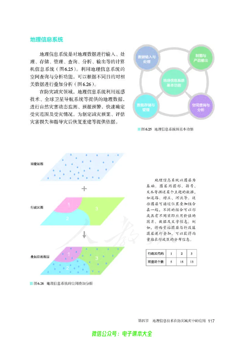 普通高中教科书地理必修第一册_高中三年全科资料_高中_高中电子教材_高中地理_人教版_旧