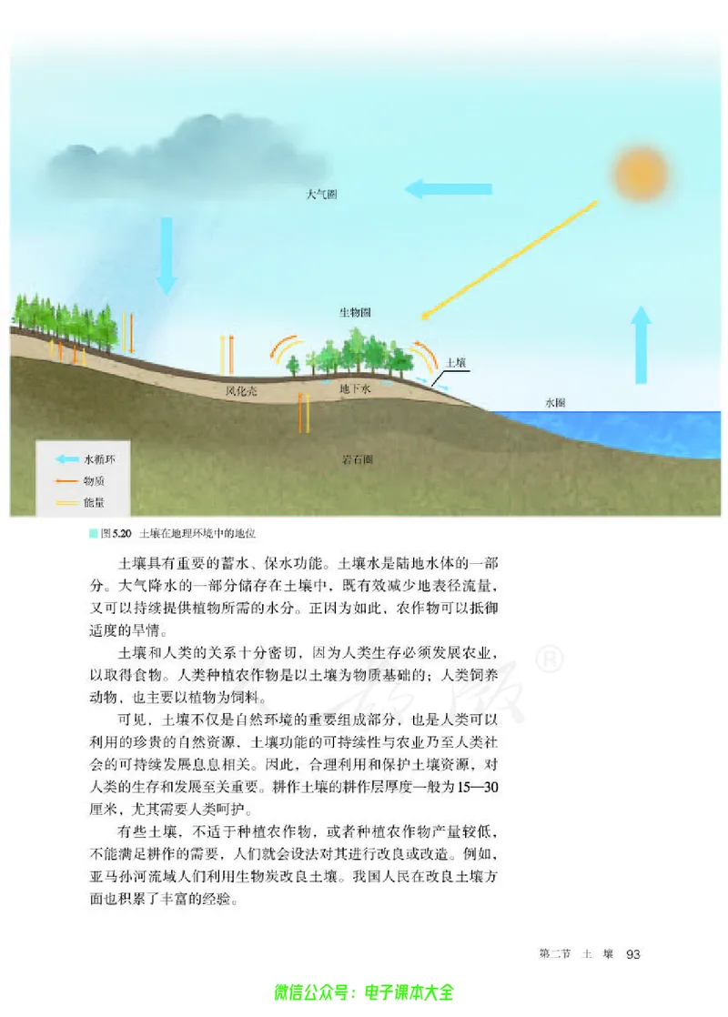普通高中教科书地理必修第一册_高中三年全科资料_高中_高中电子教材_高中地理_人教版_旧