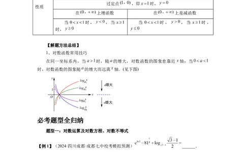 第10讲对数与对数函数（学生版）_高中三年全科资料_高考数学《必刷5000题》2025版_2025高考数学必刷5000题（分章节WORD）