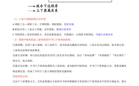 查补易混易错点03隋唐宋元时期的选官制度和中枢体制（全国通用）_高中三年全科资料_高中_高中1_2025高考历史补查易混易错+教材重难点_历史