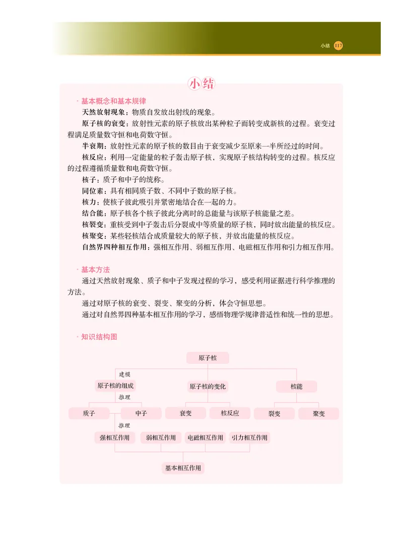 普通高中教科书物理选择性必修第三册_高中三年全科资料_高中_高中电子教材_高中物理_沪科技版