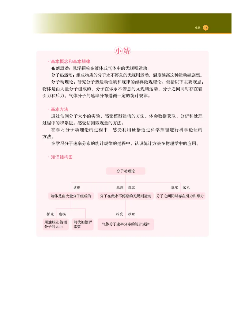 普通高中教科书物理选择性必修第三册_高中三年全科资料_高中_高中电子教材_高中物理_沪科技版