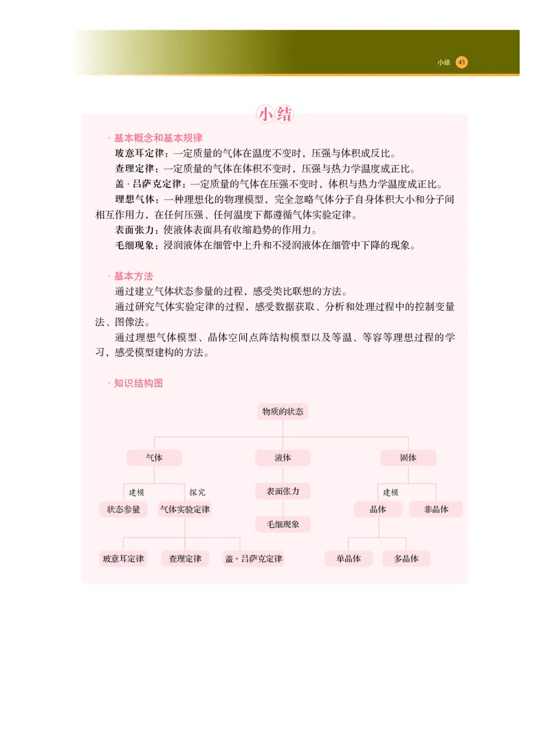 普通高中教科书物理选择性必修第三册_高中三年全科资料_高中_高中电子教材_高中物理_沪科技版