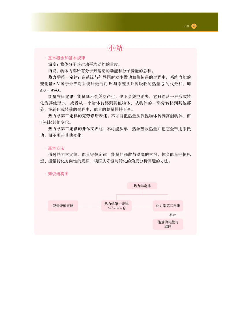 普通高中教科书物理选择性必修第三册_高中三年全科资料_高中_高中电子教材_高中物理_沪科技版
