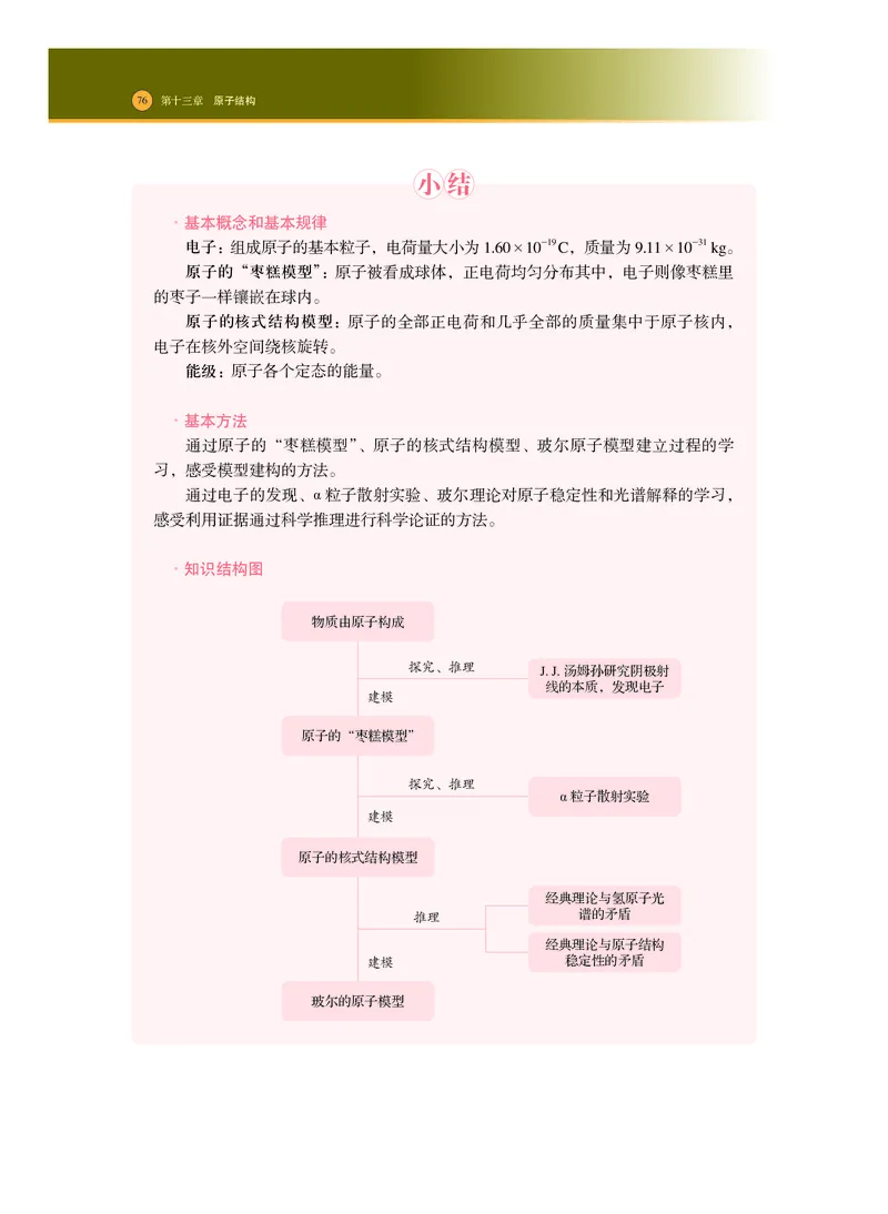普通高中教科书物理选择性必修第三册_高中三年全科资料_高中_高中电子教材_高中物理_沪科技版