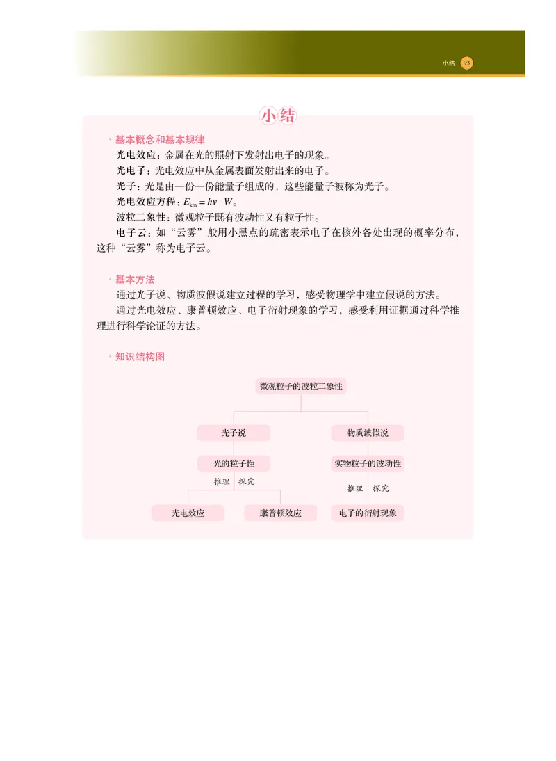 普通高中教科书物理选择性必修第三册_高中三年全科资料_高中_高中电子教材_高中物理_沪科技版