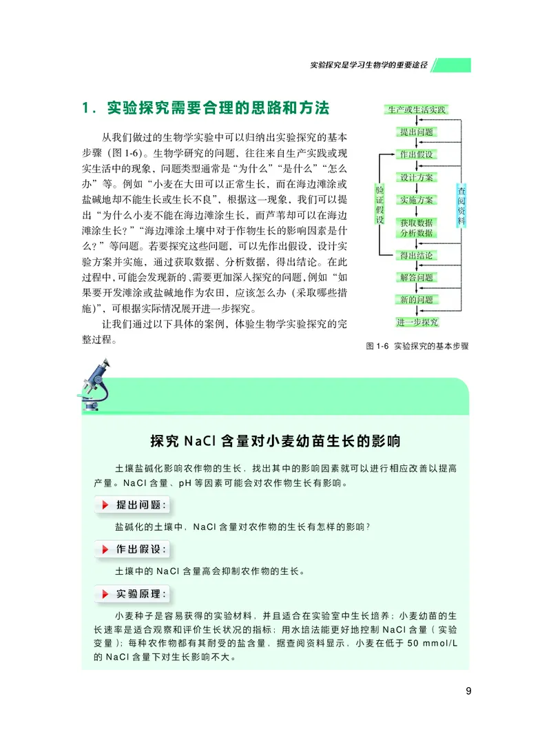 普通高中教科书生物学必修1分子与细胞_高中三年全科资料_高中_高中电子教材_高中生物学_沪科技版
