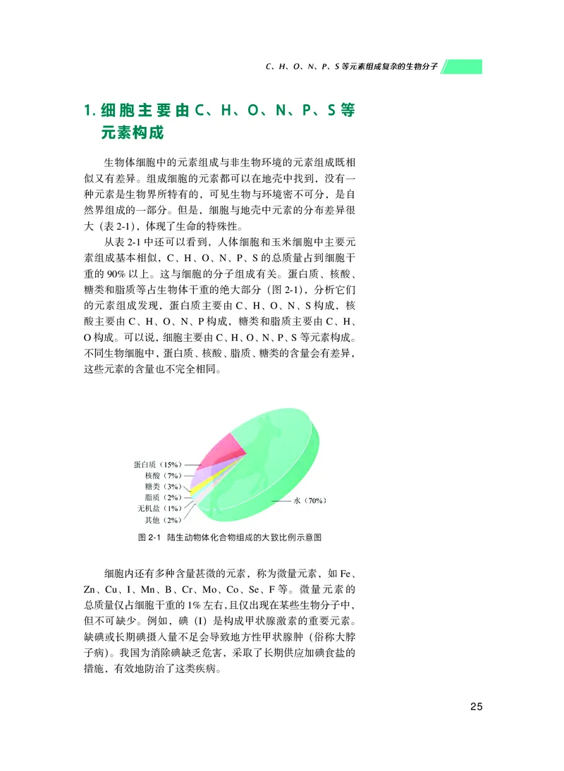 普通高中教科书生物学必修1分子与细胞_高中三年全科资料_高中_高中电子教材_高中生物学_沪科技版
