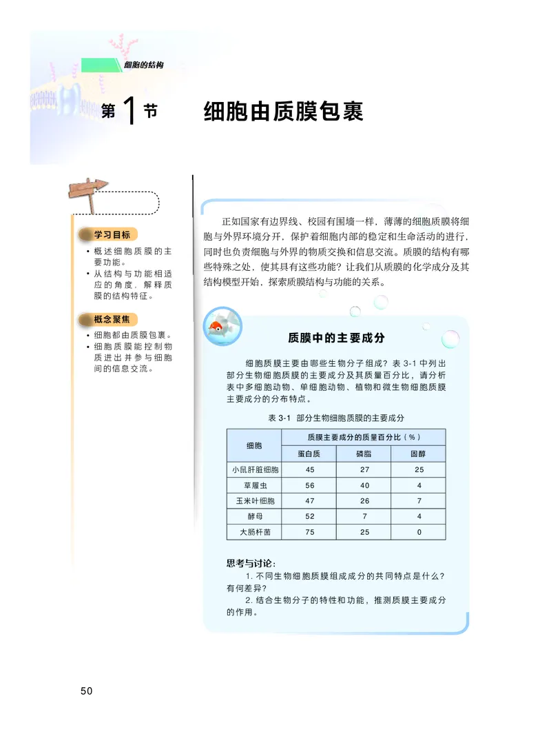 普通高中教科书生物学必修1分子与细胞_高中三年全科资料_高中_高中电子教材_高中生物学_沪科技版