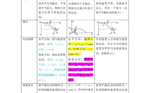 第03讲复习专题三抛体运动规律（教师版）-新高二暑假精品课（人教版）_高中三年全科资料_高中_高中1_2025秋新高二《暑假衔接讲义》（语数外理化）电子版